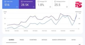 A real screenshot from your Search Console generative-AI report